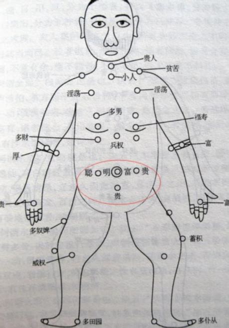 胸前有志|胸前有痣图解